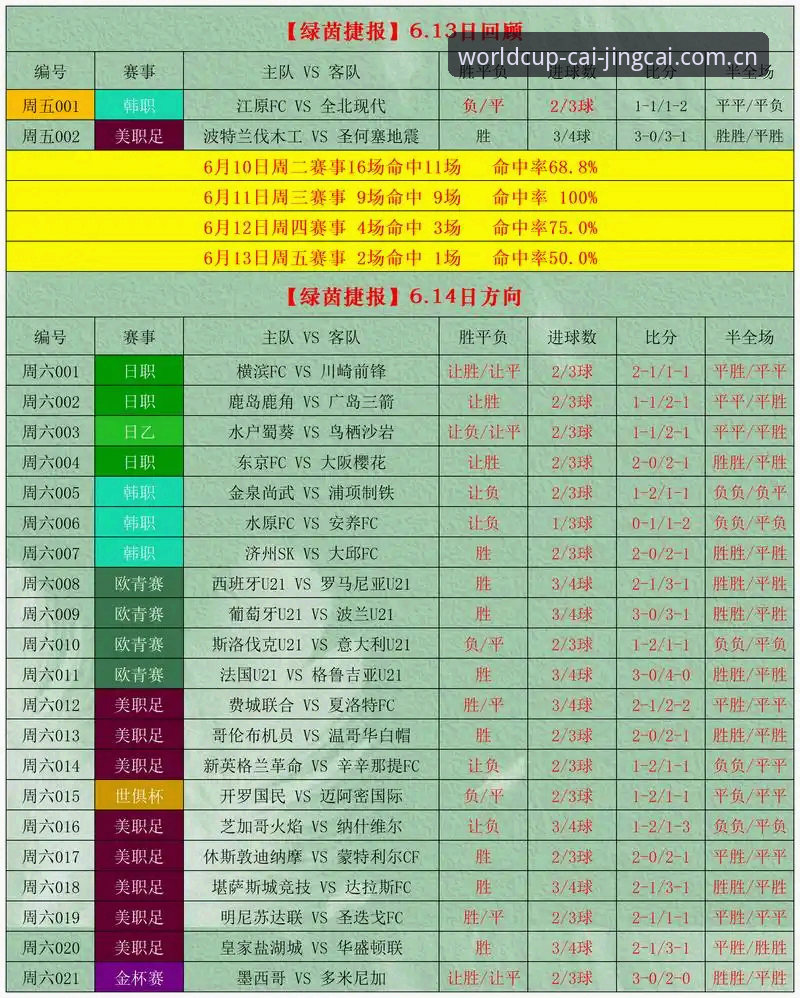 竞彩世界杯预测对比 5大竞彩世界杯预测对比技巧,助你科学购彩赢在起跑线